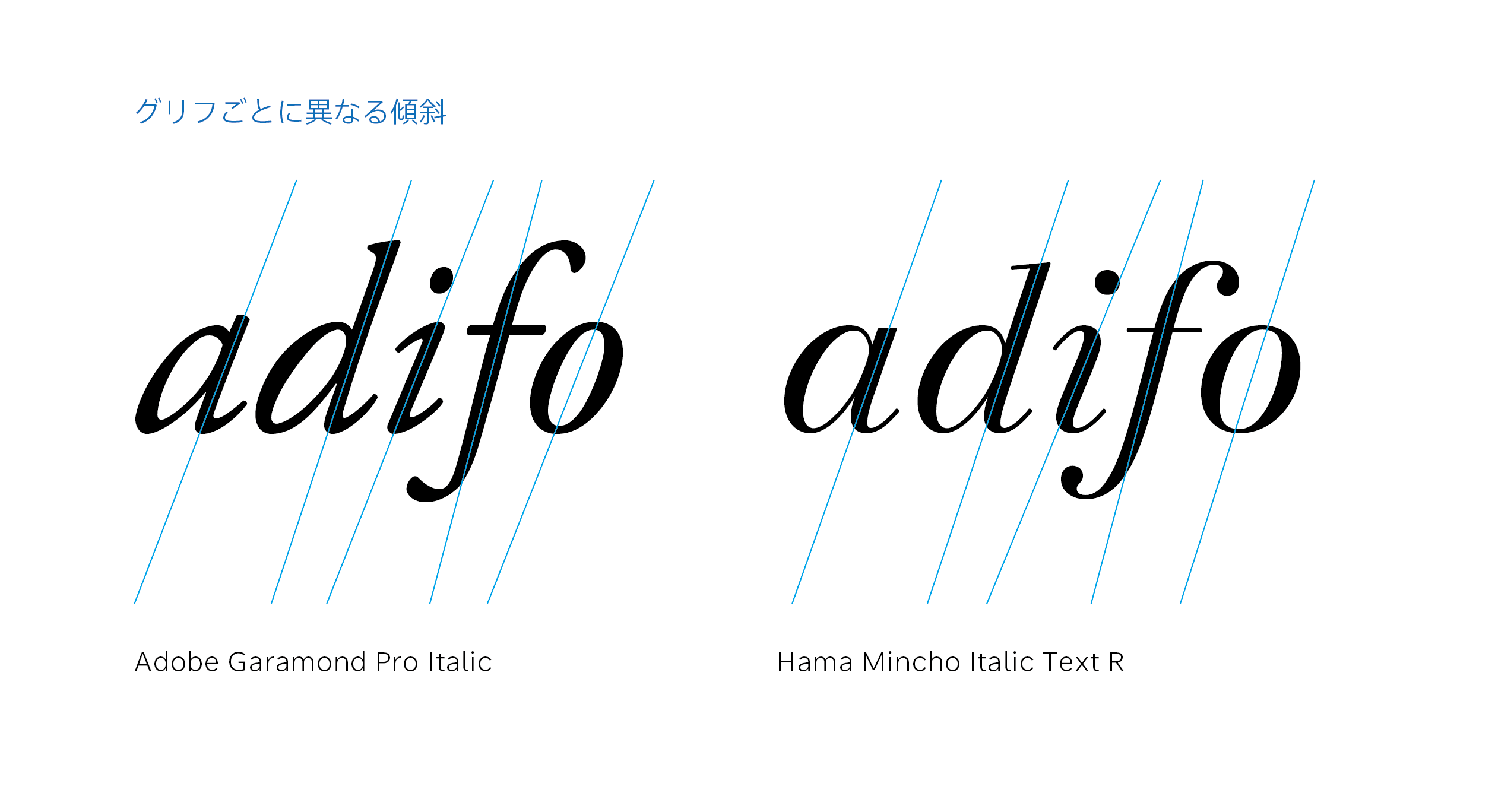 【6号 イタリック】活字 英字 アルファベット 斜体 A-Z不揃い 6号 イタリック】活字 英字 アルファベット 斜体 A-Z不揃い 12) 活字 6