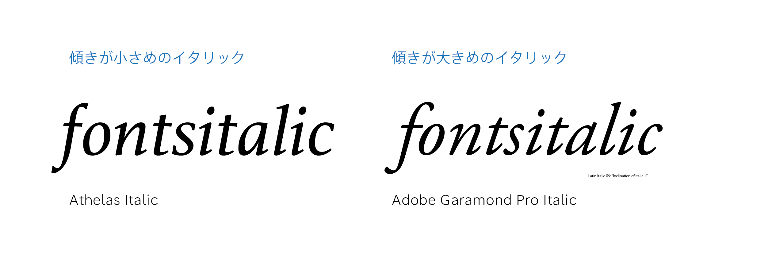 欧文イタリック05「イタリックの傾斜1」 - Type Project Staff Blog