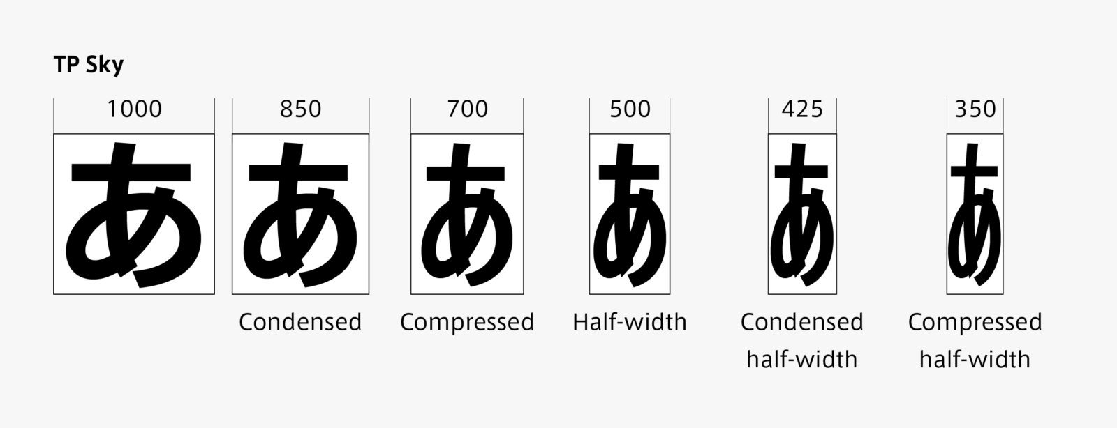 Surprisingly Many Kana System Glyphs 03: “Half-Width, and Block of ...