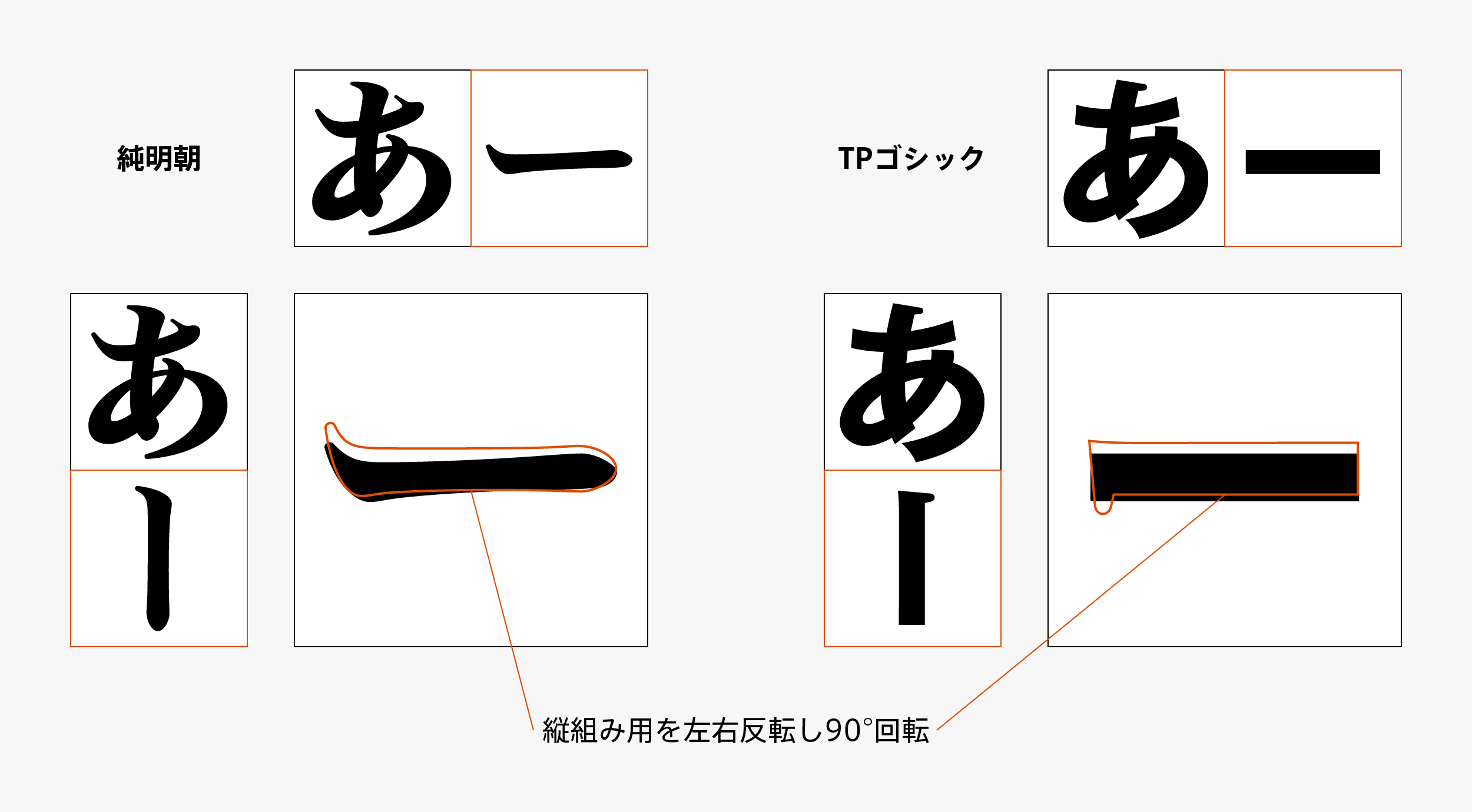 和文約物02「音引き・踊り字」 - Type Project Staff Blog
